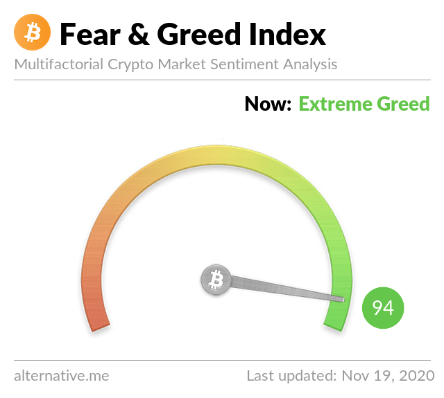 bitcoin indeksas