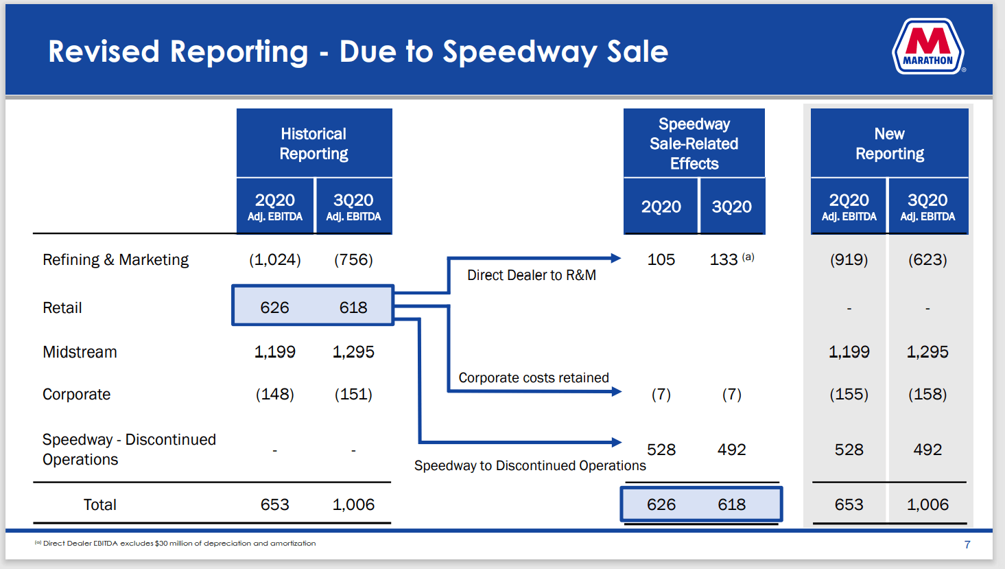 Marathon Petroleum Corporation The Vertical Integration Advantage