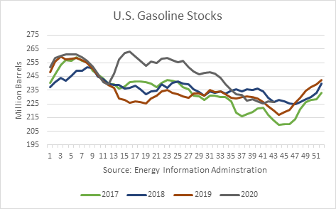 Marathon Petroleum Corporation: Losing Money Now With Bleak Outlook ...