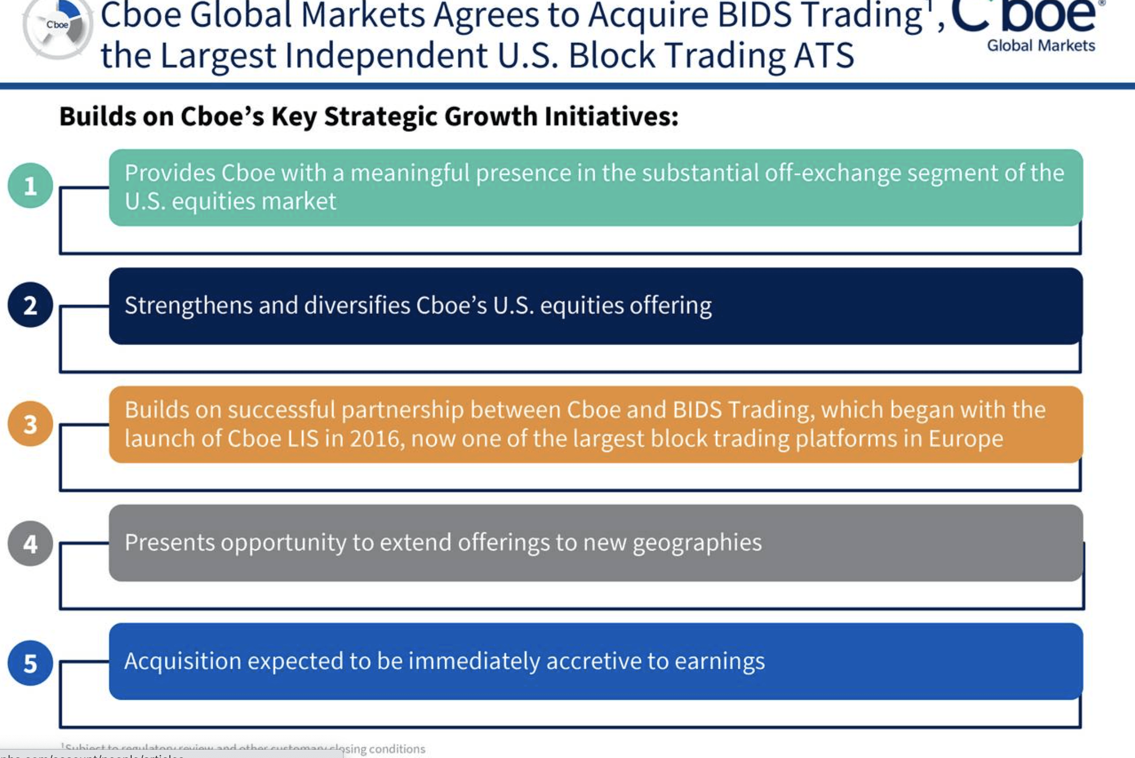 This Election, Vote CBOE Global Markets, Inc. (BATS:CBOE) | Seeking Alpha