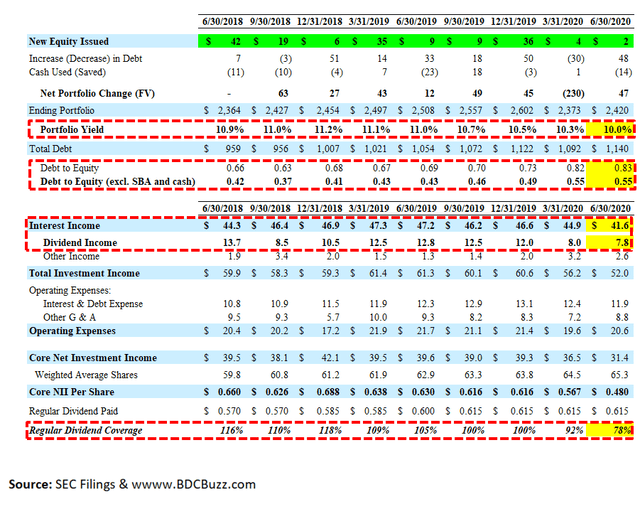 Main Street Capital: New SEC Rules Could Improve Pricing For The BDC ...