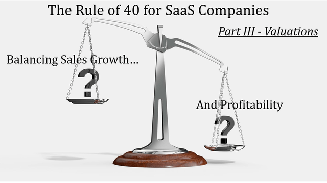 Rule of 40 for SaaS Companies - Valuation
