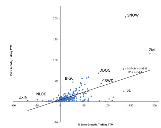 Rule of 40 for SaaS Companies, Valuation Scatterplot October 2020 for Software