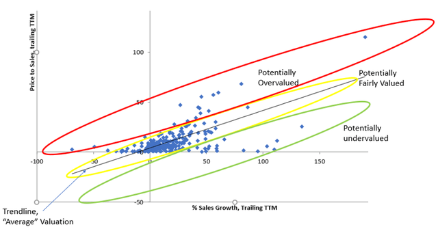 Rule of 40 for SaaS Companies, Valuation Scatterplot, valuation groups