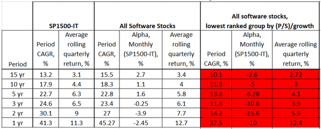 Rule of 40 for SaaS Companies, all software stocks, undervalued, summary performance