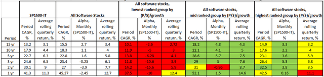 Rule of 40 for SaaS Companies, all software stocks, performance based on valuation