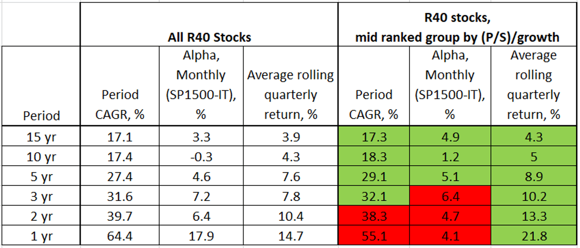 Rule Of 40 For SaaS Companies - Part 3, Valuation | Seeking Alpha