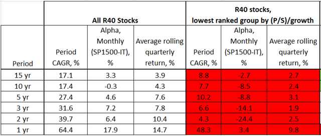 Rule of 40 for SaaS Companies, undervalued summary performance