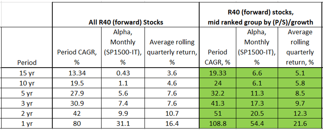 Rule Of 40 For Saas Companies - Part 3, Valuation 