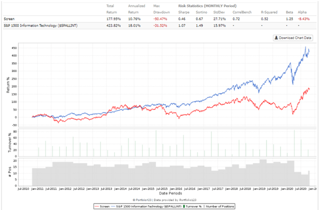 Rule of 40 for SaaS Companies, undervalued equity curve, forward values