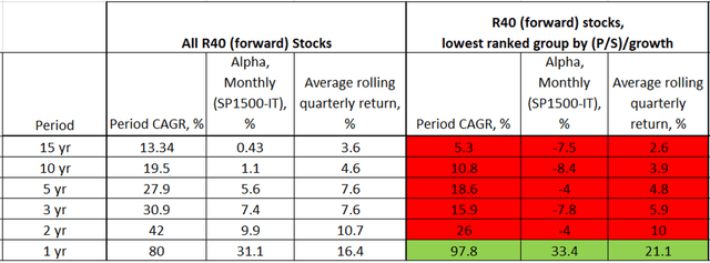 Rule Of 40 For SaaS Companies - Part 3, Valuation | Seeking Alpha