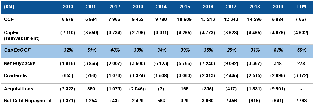 Disney: To Infinity And Beyond (NYSE:DIS) | Seeking Alpha