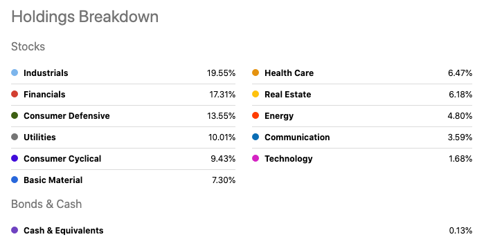 Spdr S P Dividend Etf A Defensive Dividend Aristocrat Option With Upside Nysearca Sdy Seeking Alpha