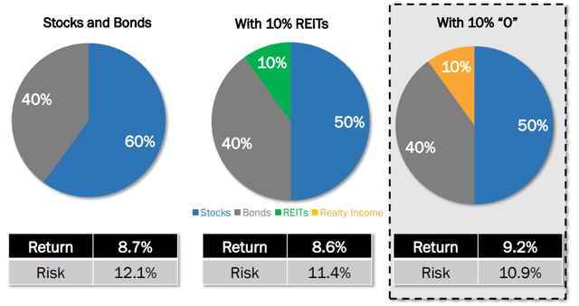 Realty Income: O-O-O It's Magic, You Know (NYSE:O) | Seeking Alpha