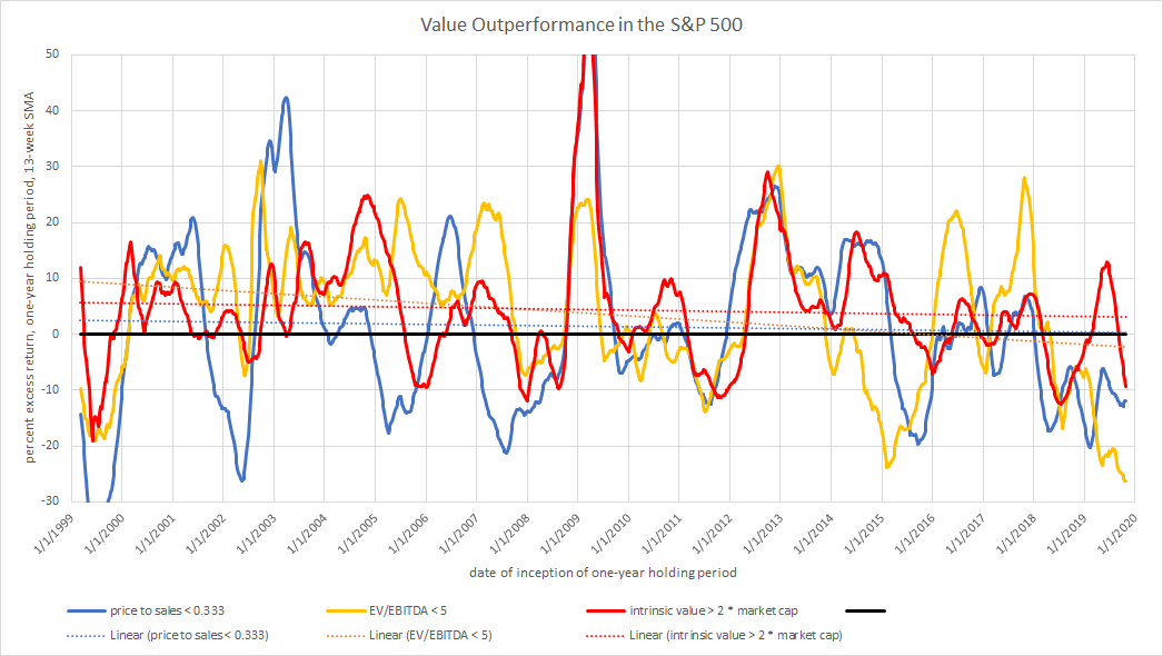 What Is A Company's Intrinsic Value? | Seeking Alpha