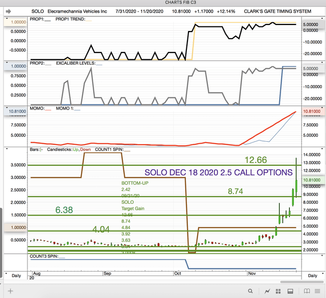 CGTS FRIDAY HOW HIGH CAN STOCKS GO? (NASDAQBLNK) Seeking Alpha
