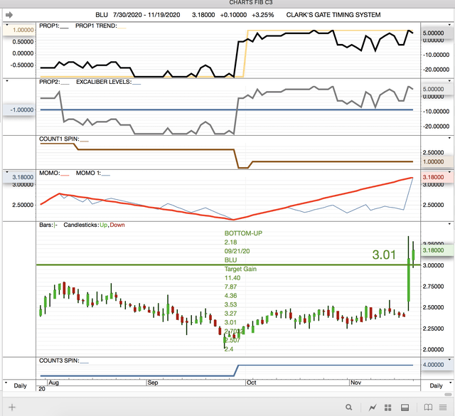 CGTS FRIDAY HOW HIGH CAN STOCKS GO? (NASDAQBLNK) Seeking Alpha