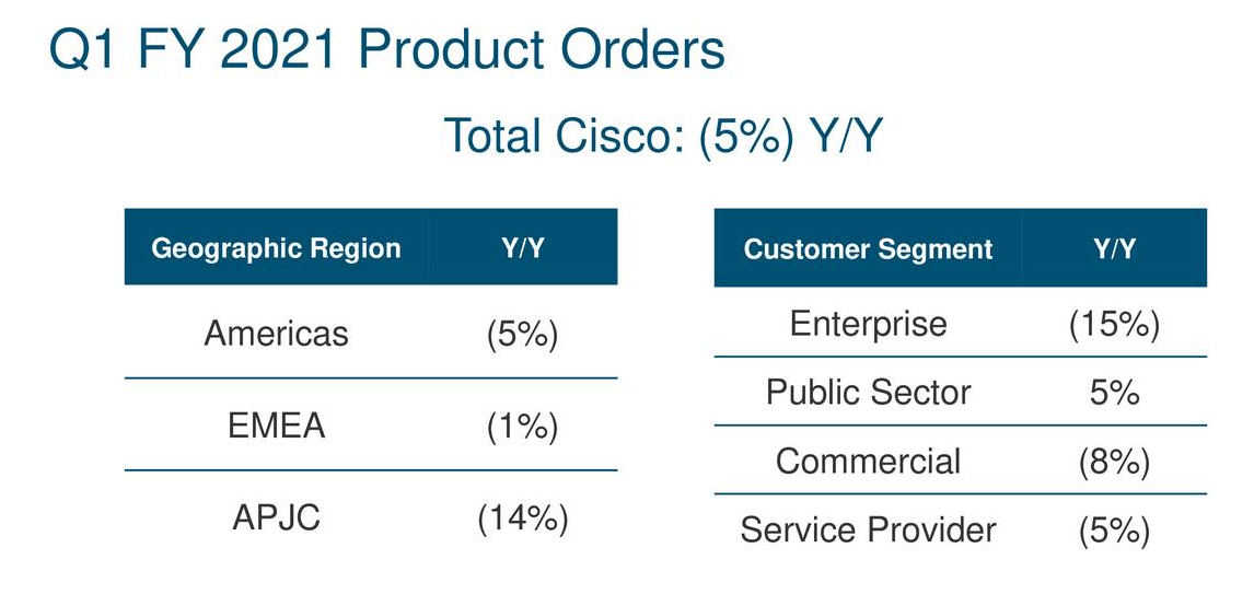 Cisco Systems Revenue Trough Ahead But Valuation Still Stretched