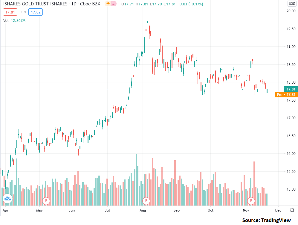 IAU: Buy Gold On Dollar Weakness (NYSEARCA:IAU) | Seeking Alpha