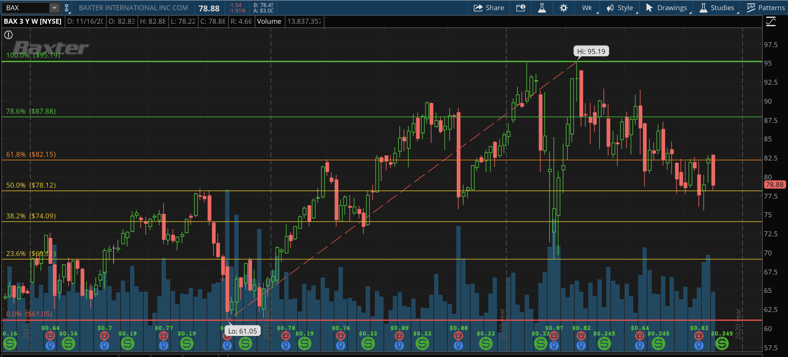 Baxter Is Poised For A Breakout Given Strong Fundamentals And An Aging ...