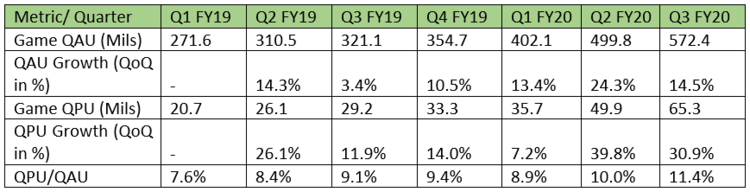 source: Factset, Earnings Presentation