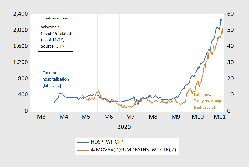 Wisconsin Employment Down | Seeking Alpha