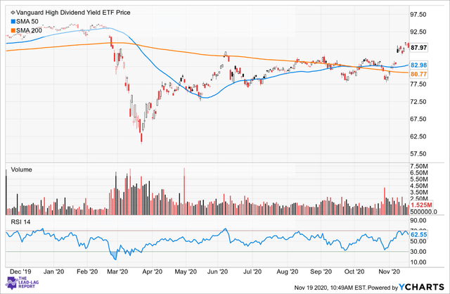 Vanguard High Dividend Yield ETF: Well-Diversified And Cost-Efficient ...