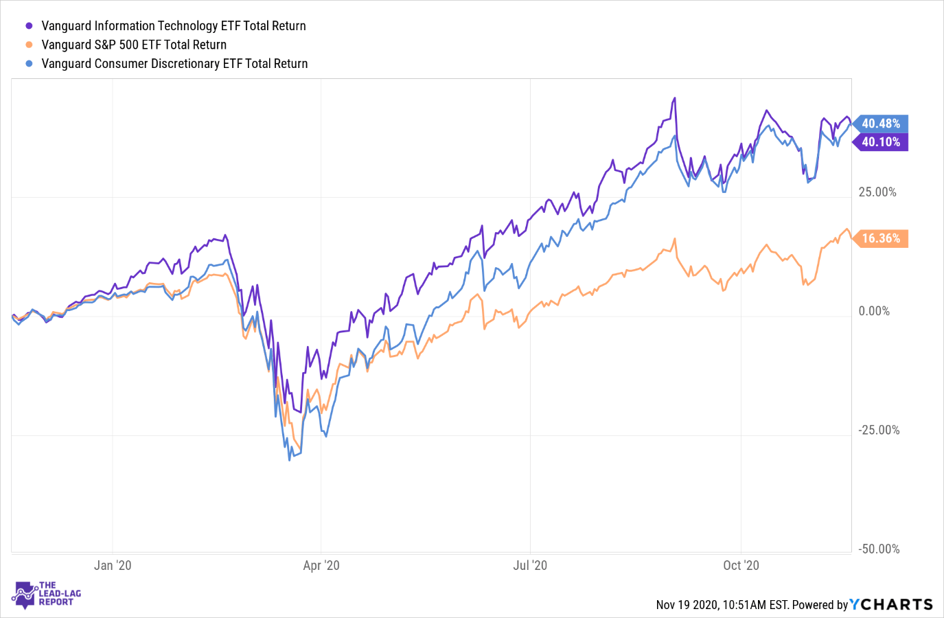 Vanguard High Dividend Yield ETF: Well-Diversified And Cost-Efficient ...