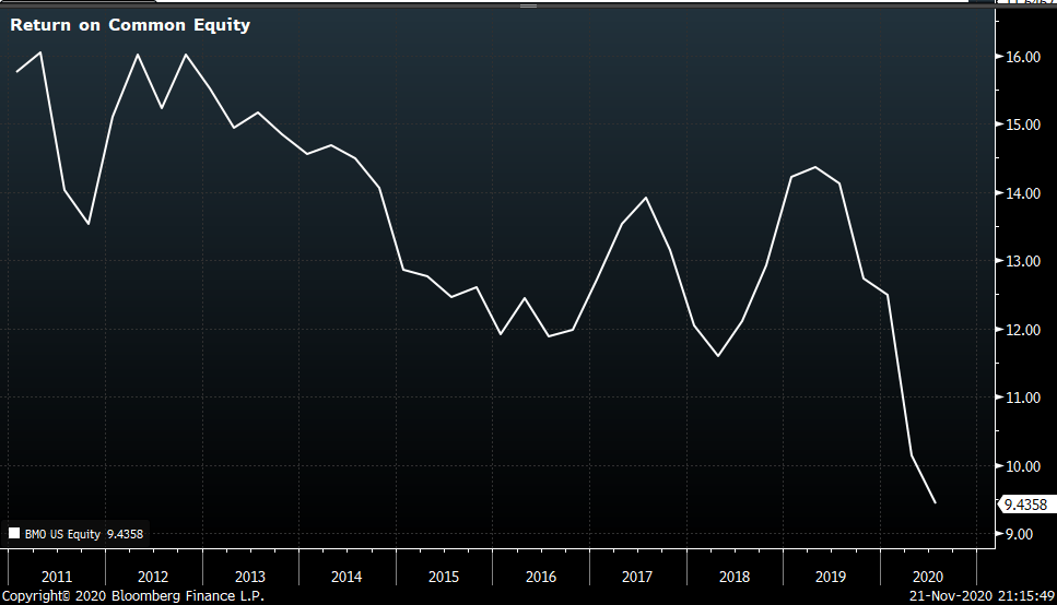 is bmo dividend safe