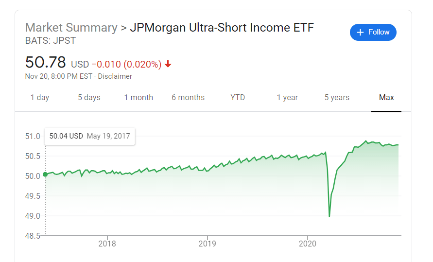 Jp Morgan Ultra Short