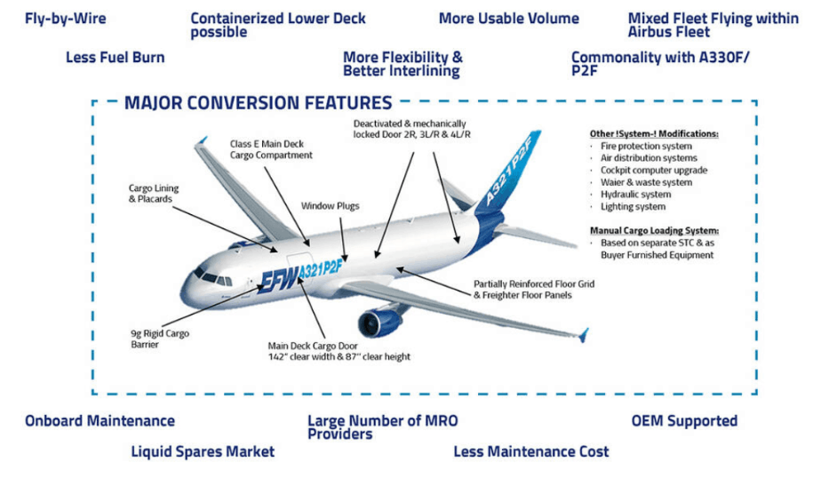 Air Transport Services Group: Soaring To New Heights (NASDAQ:ATSG ...