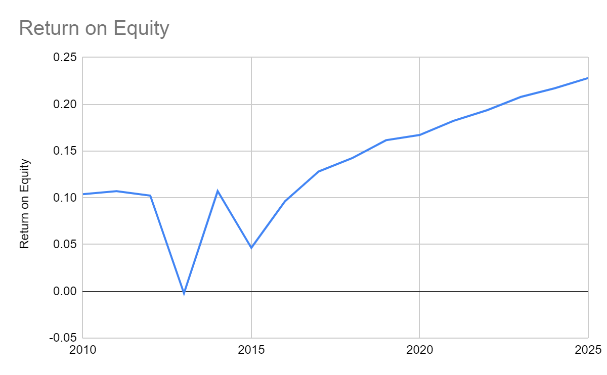 Tetra Tech The Right Path To Undeterred Success Nasdaq Ttek Seeking Alpha