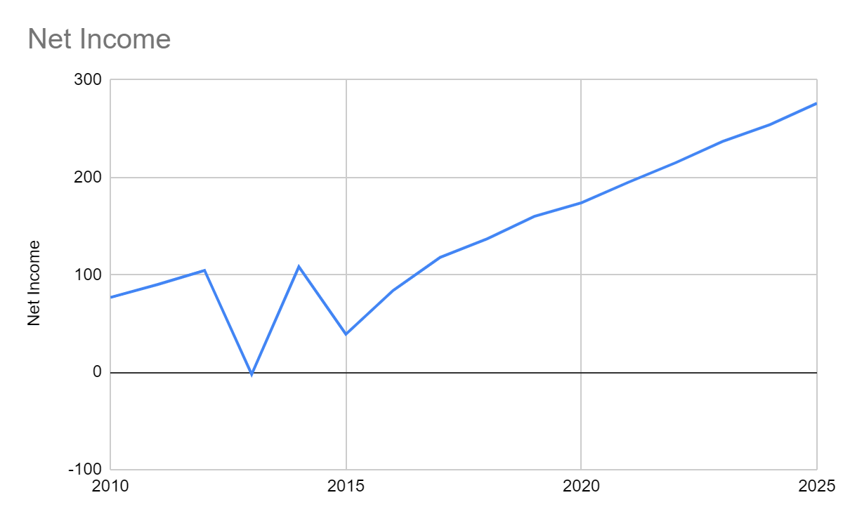 Tetra Tech The Right Path To Undeterred Success Nasdaq Ttek Seeking Alpha