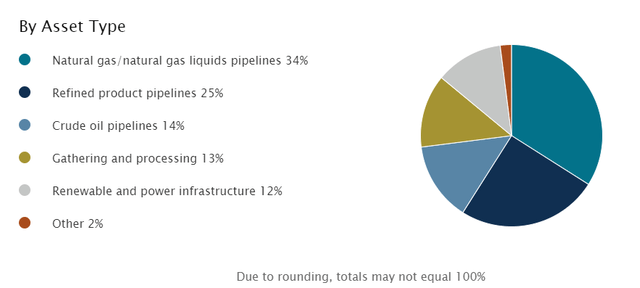 Tortoise Power And Energy Infrastructure Fund Inc Tortoise Energy Infrastructure Fund: Portfolio Will Soon Shift From