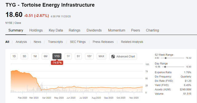 Tortoise Power And Energy Infrastructure Fund Tortoise Energy Infrastructure Fund: Portfolio Will Soon Shift From