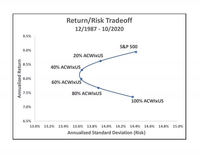 A Better International Fund: WisdomTree International Hedged Quality ...