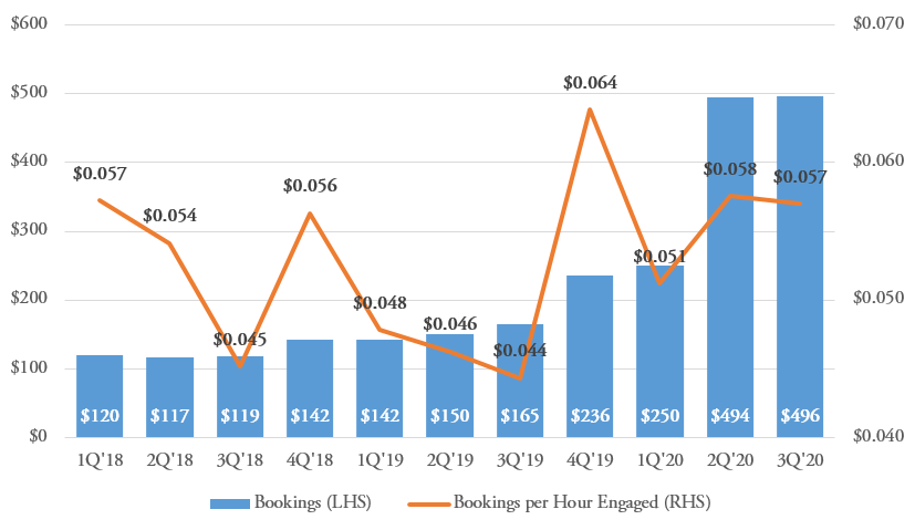 Bloxy News on X: Roblox Corporation (NYSE: $RBLX) has released their  February 2022 Key Metrics.    / X