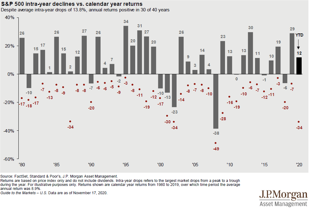 Weekly S&P 500 ChartStorm - Seasonality, Statistics, And Earnings ...