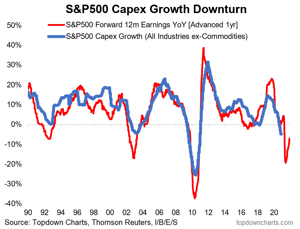 Weekly S&P 500 ChartStorm - Seasonality, Statistics, And Earnings ...