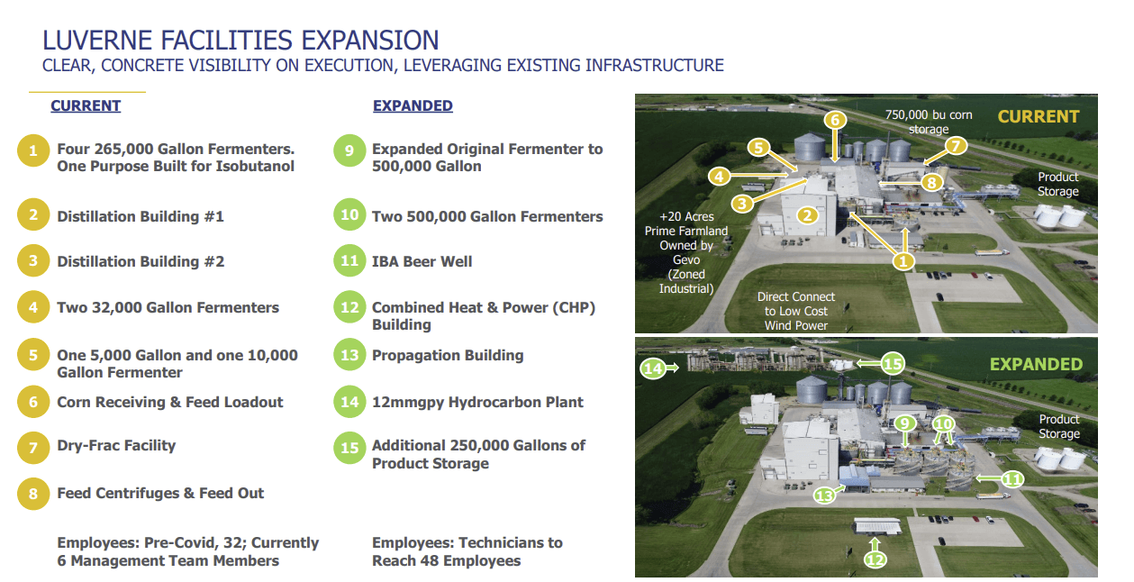 Company Insights Caveat Emptor, Gevo Investors (NASDAQGEVO) Seeking