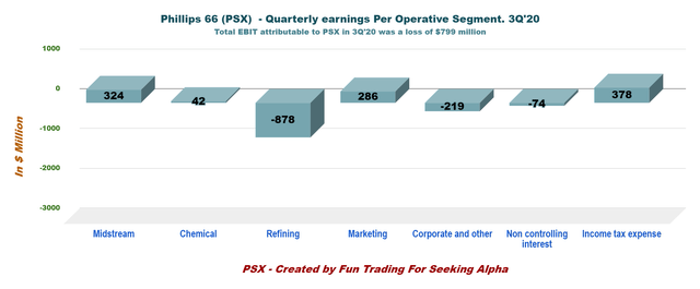 Phillips 66: Despite Some Cloudy Days, The Forecast Is Sunny (NYSE:PSX ...