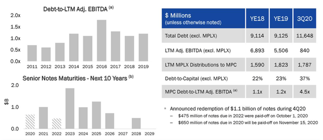 Marathon Petroleum: Massive Momentum (NYSE:MPC) | Seeking Alpha