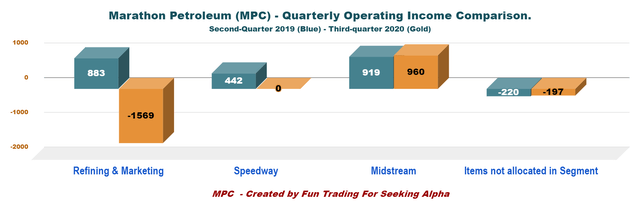 Marathon Petroleum: Massive Momentum (NYSE:MPC) | Seeking Alpha