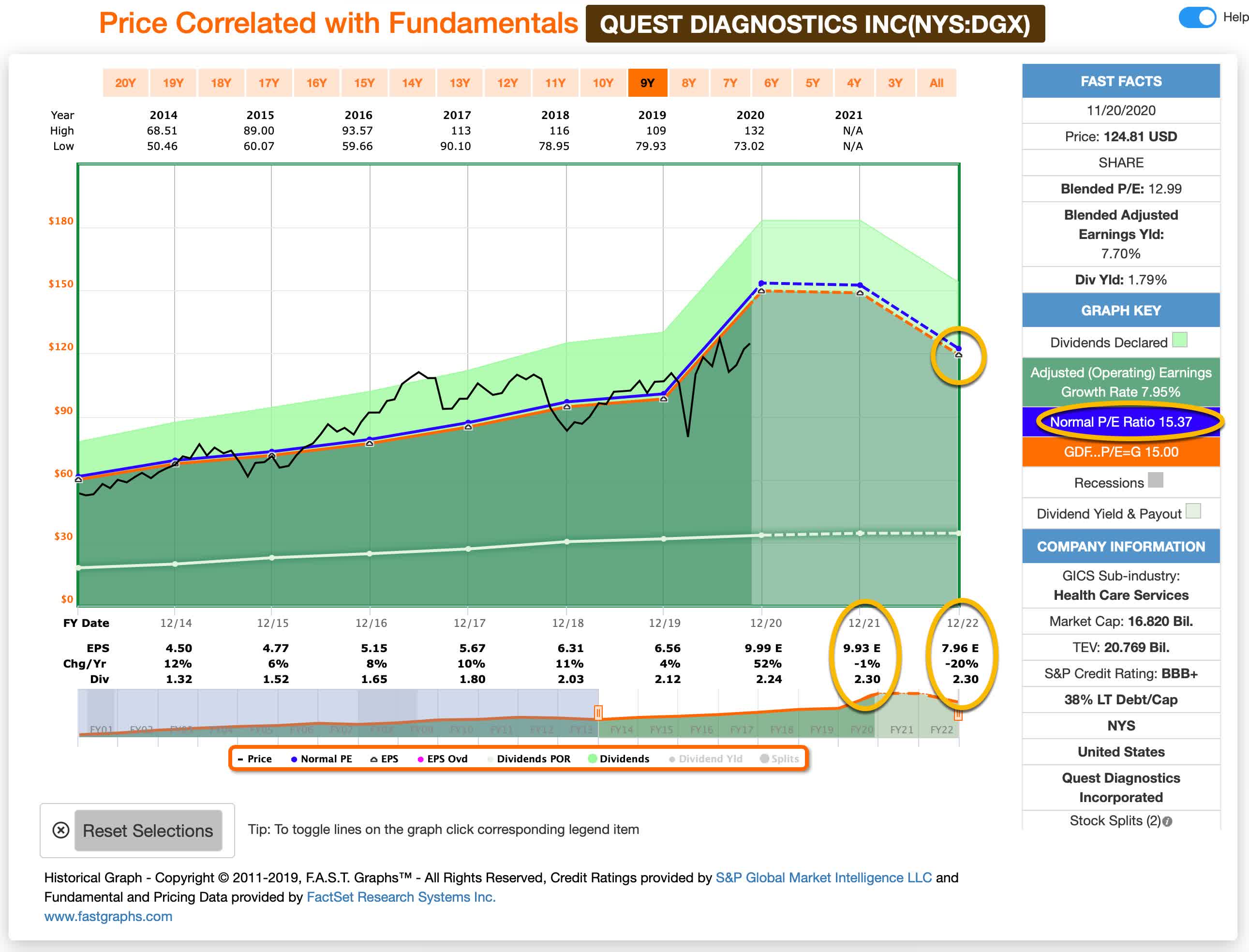 quest-diagnostics-i-would-use-a-trailing-stop-with-this-one-nyse-dgx