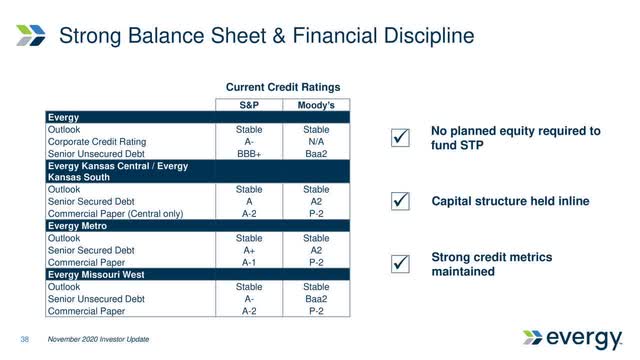 Evergy Fiscal Discipline