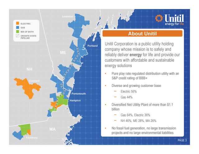 Unitil service territory