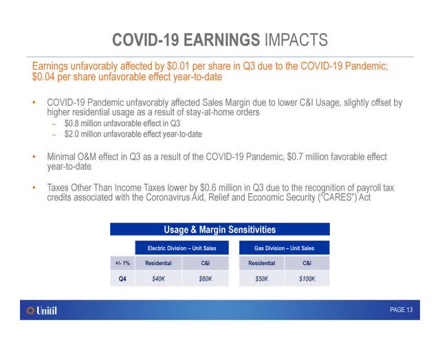 Unitil earnings impact