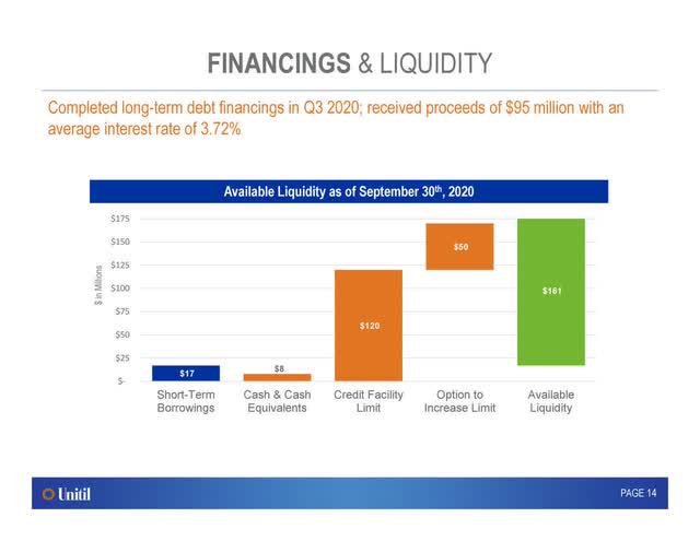 Unitil financing