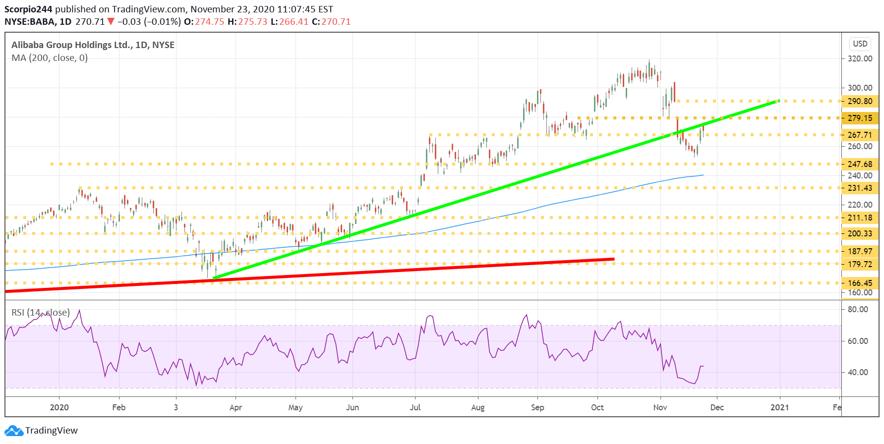 should i buy baba stock now