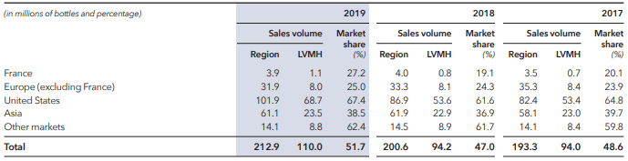 LVMH wine and spirits stagnant in Q1 - The Spirits Business